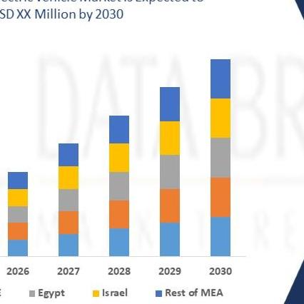 Databridge  Market Research